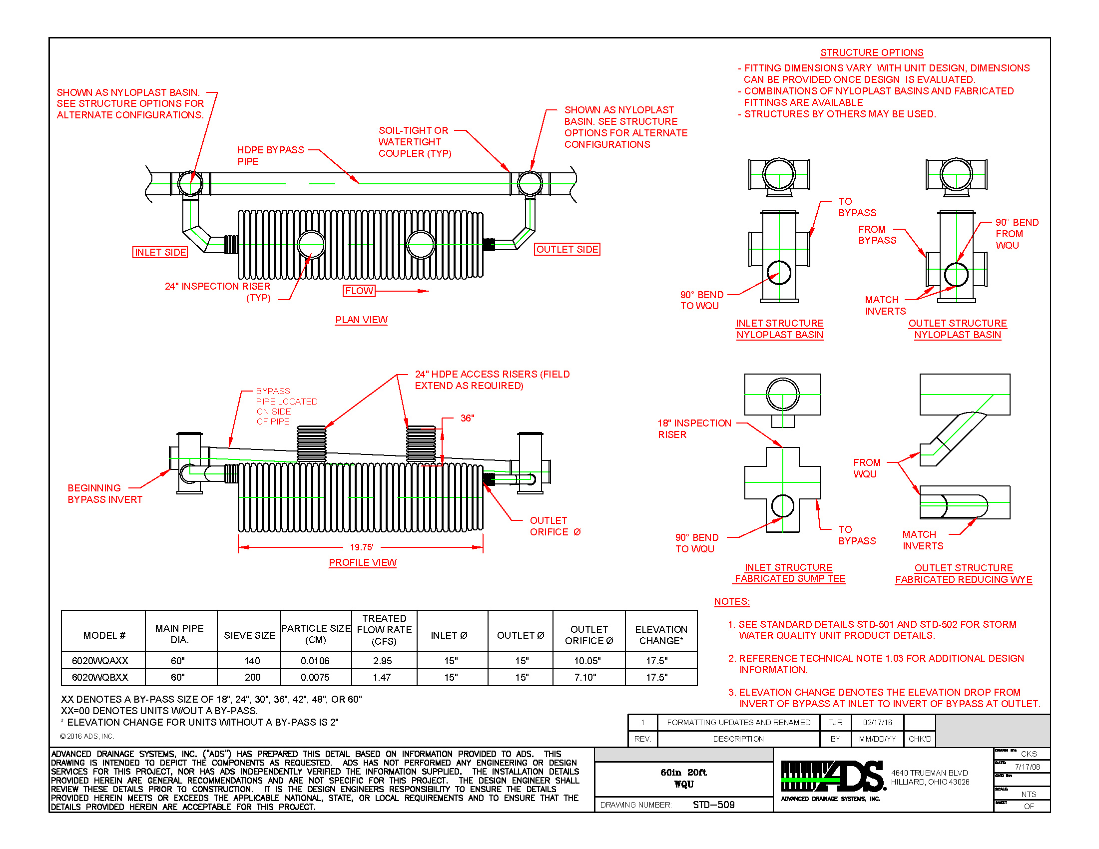 Pipe Support Design Manual